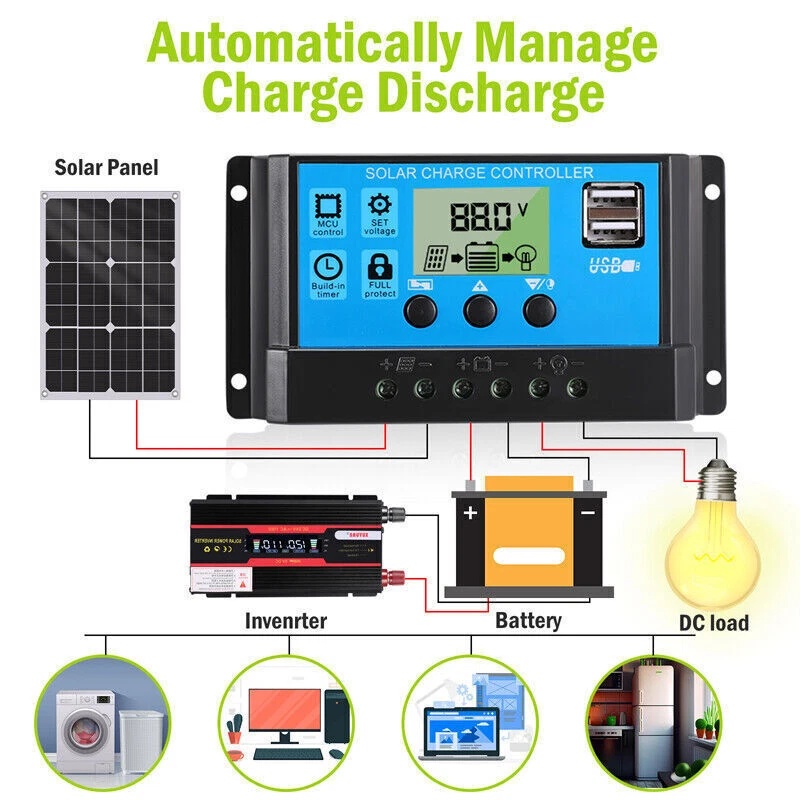 400W Semi-Flexible Solar Panel - Rv Solar Panel Kit 400W ulasan dan harga