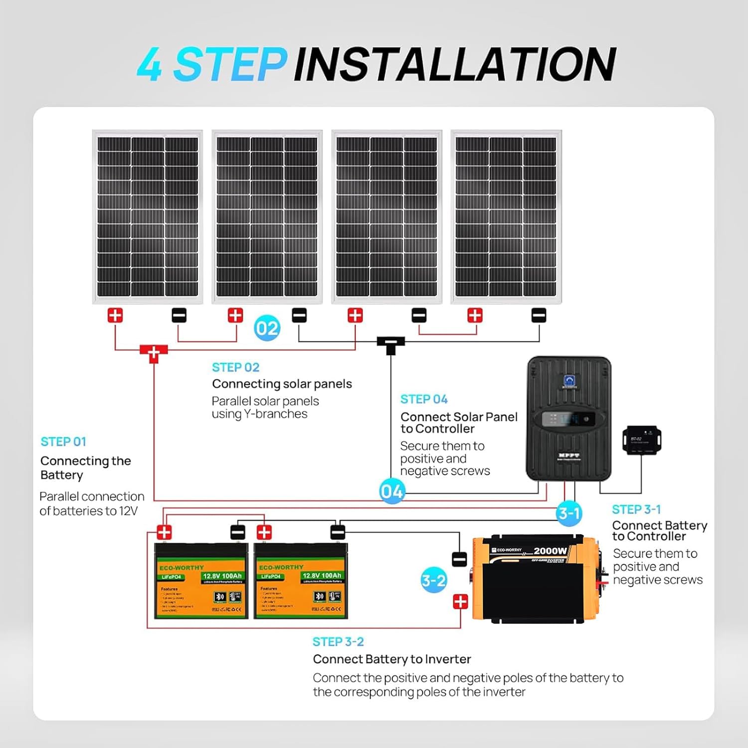 ECO-Worthy 1.6KWH Complete Sol - Rv Solar Panel Kit 400W ulasan dan harga