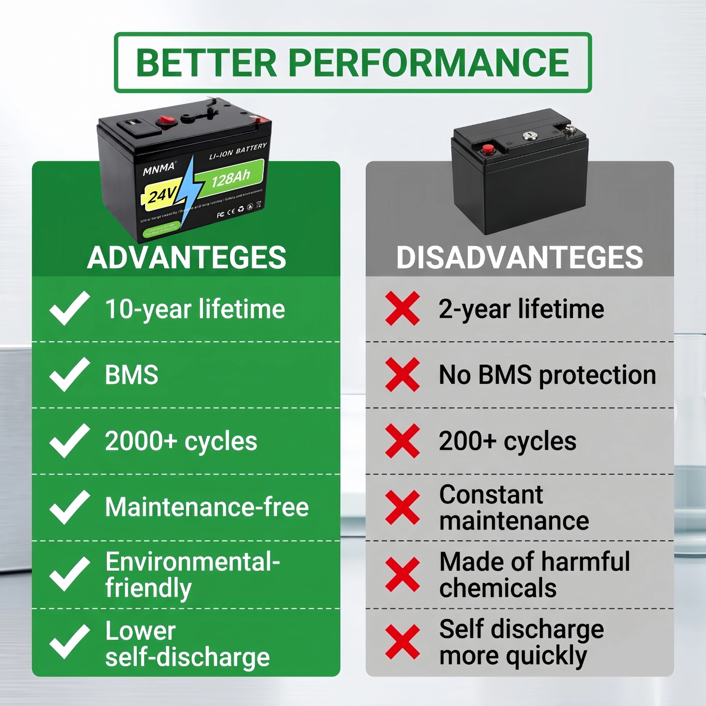 LIFEPO4 24V 21700 200AH Batter - Rv Lithium Battery 200Ah ulasan dan harga