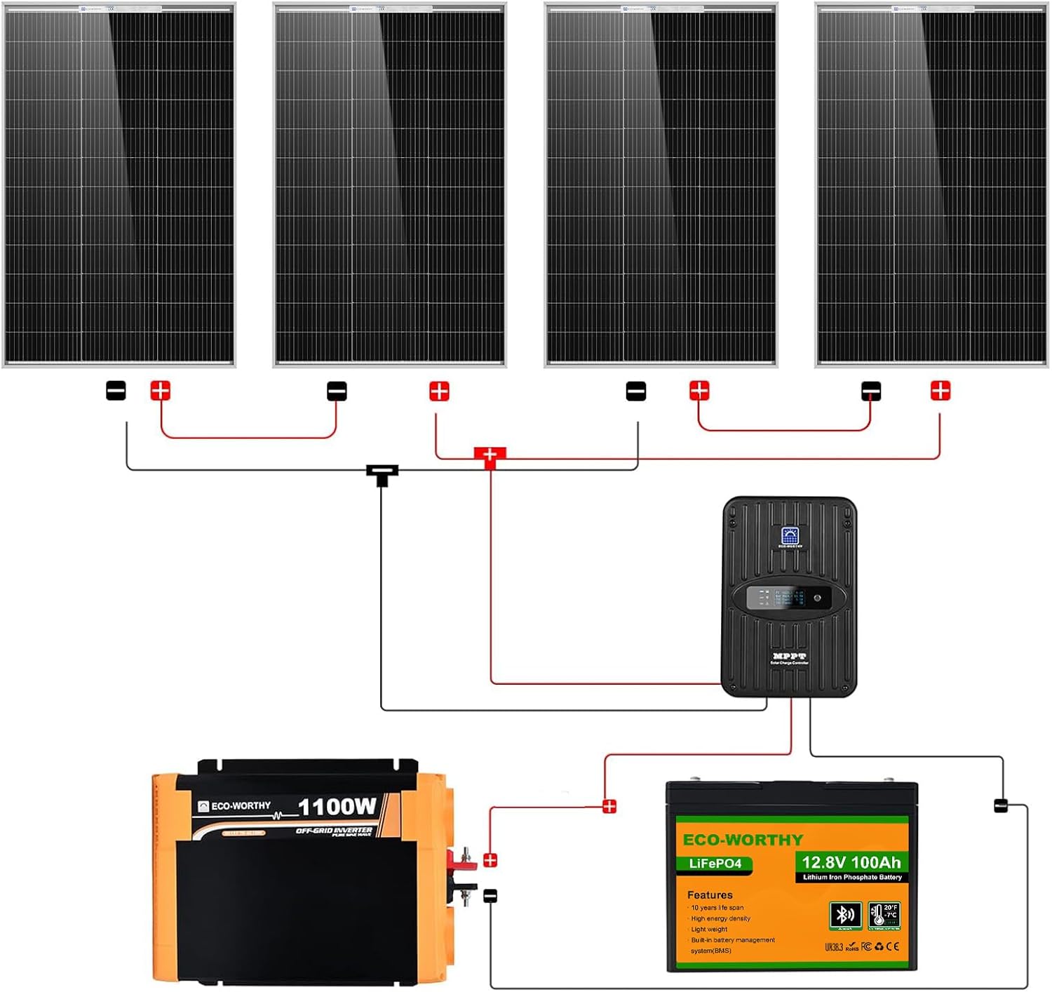 1.6KWH Complete Solar Panel Ki - Rv Solar Panel Kit 400W ulasan dan harga
