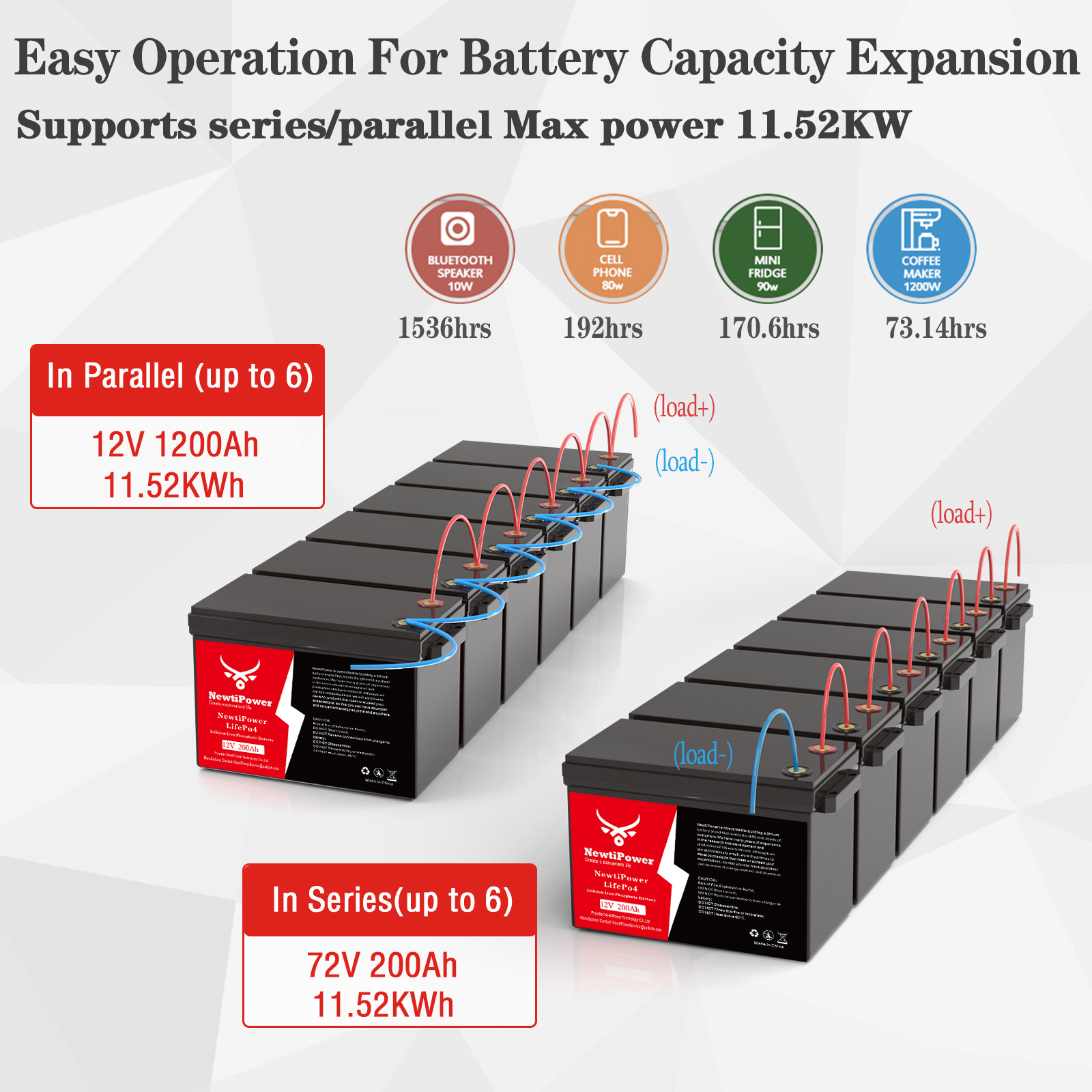 NewtiPower 12V 200Ah LiFePO4 L - Rv Lithium Battery 200Ah ulasan dan harga