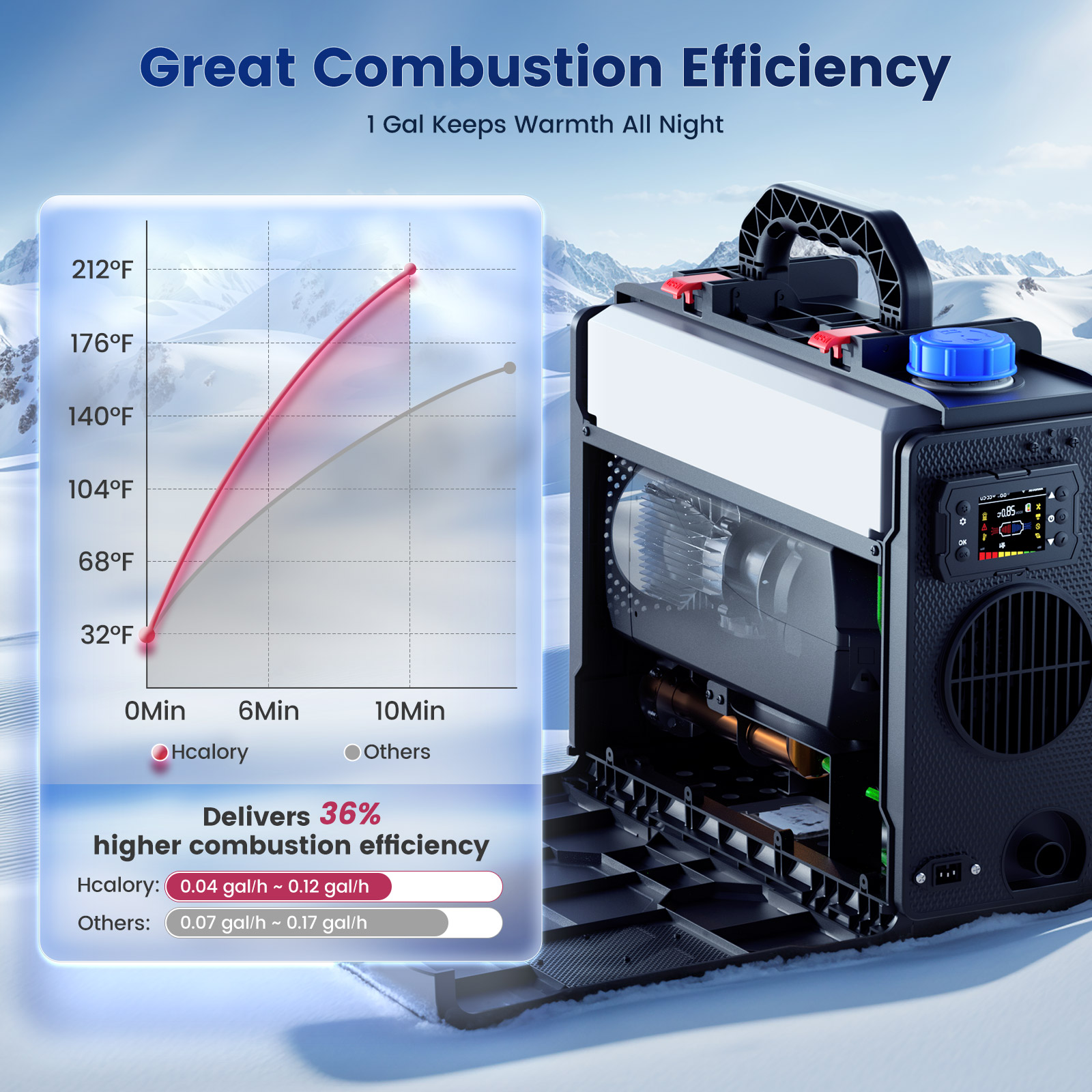 Hcalory Toolbox 2 SE Portable  - Rv Diesel Heater 12V ulasan dan harga