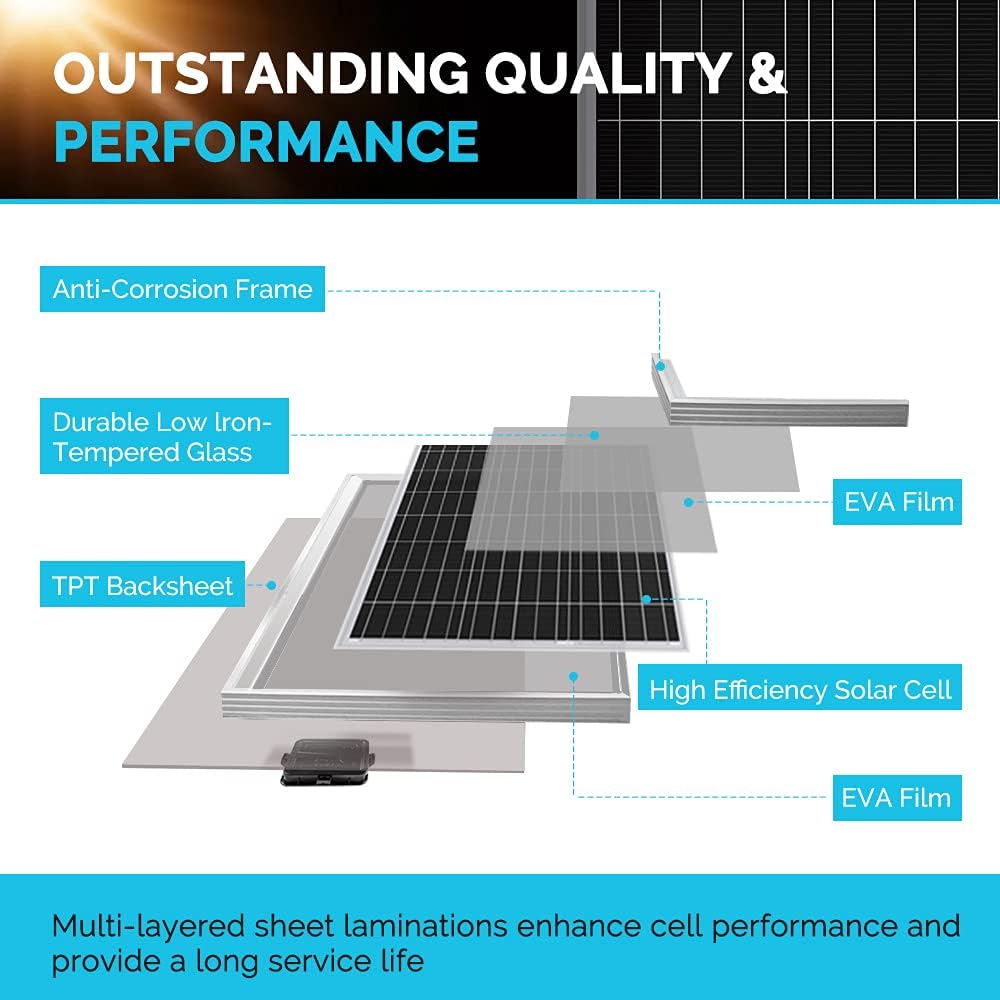 Renogy 400W 12V RV Solar Panel - Rv Solar Panel Kit 400W ulasan dan harga